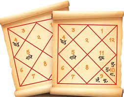 कुण्डली मिलान