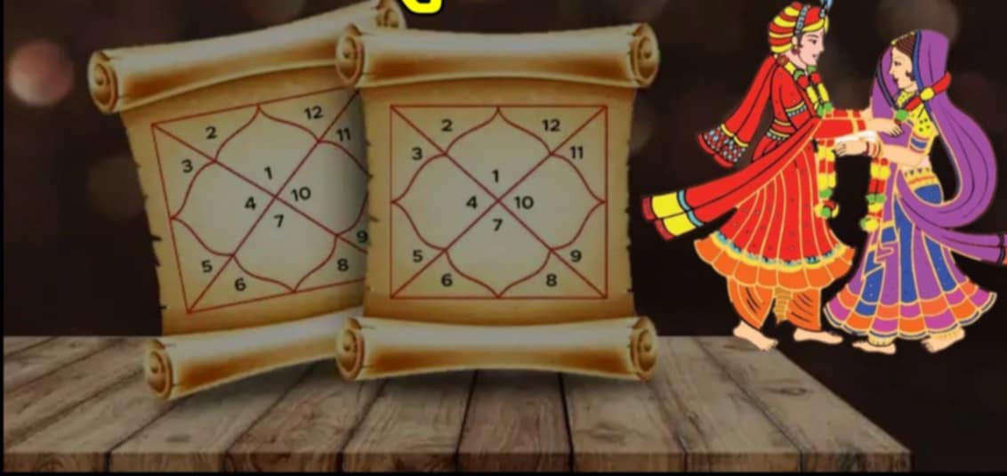 बिवाहका लागि कुण्डलि मिलान (Horoscope matching for marriage)